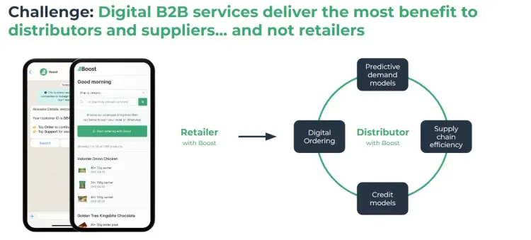 If at first you don’t succeed, try, try again: The power of continuous learning in innovation