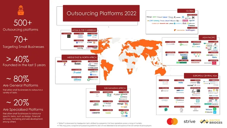 Infographic displaying 2022 outsourcing platform statistics and their global distribution.
