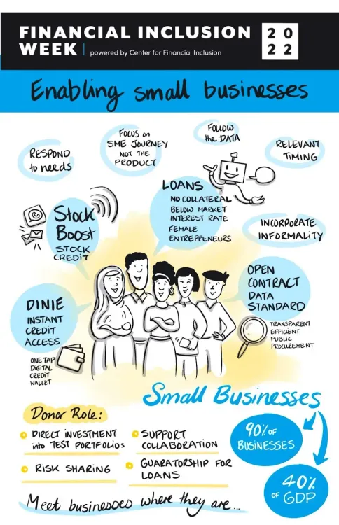 Financial Inclusion Week 2022 poster detailing efforts and strategies to enable small businesses.