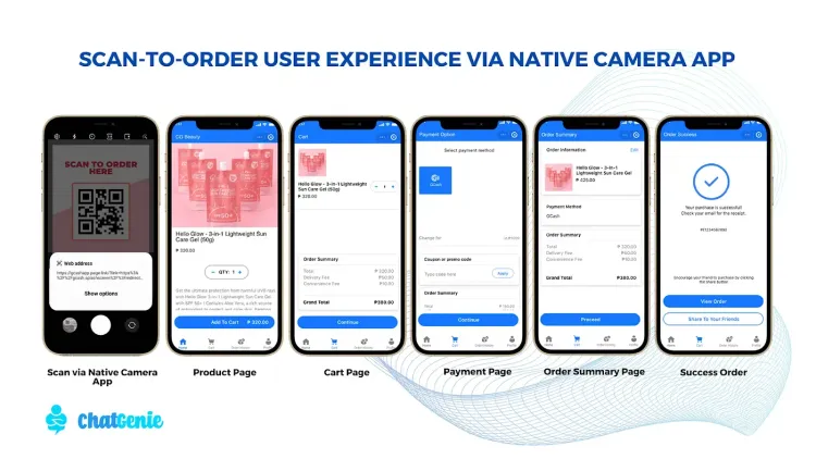 Six smartphone screens illustrate a scan-to-order user experience flow for e-commerce.