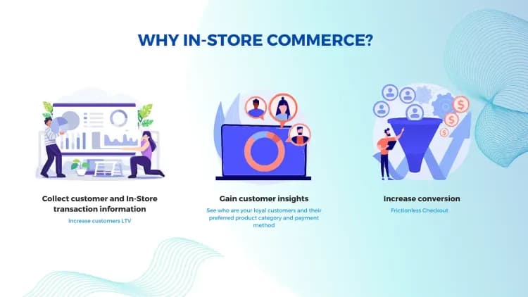 Infographic highlighting in-store commerce benefits: collecting data, gaining insights, and increasing conversion.